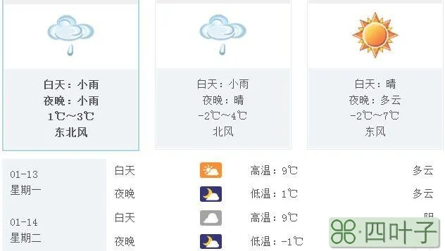 未来一周天气预报7天1一7天降水量预报