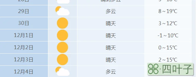 合肥近60天天气汝州天气预报60天查询