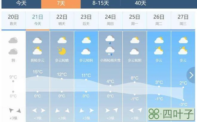 西安2月天气预报西安3月天气预报2022