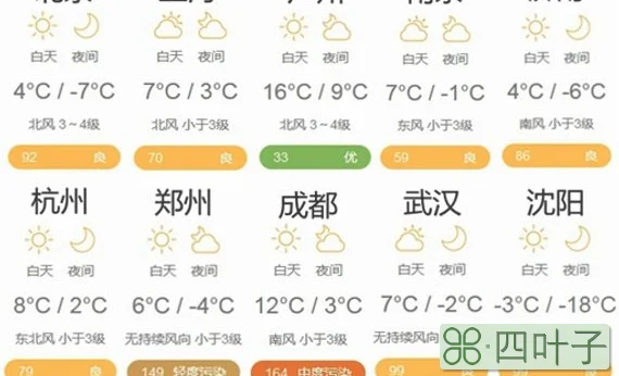北京最新天气预警发布北京气象台网站官网