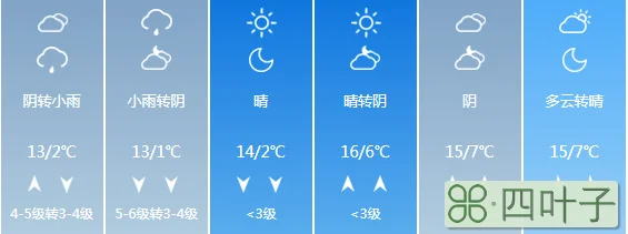 北京天气预报40日北京天气预报40天准确