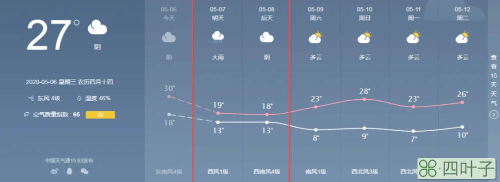 西安未来20天天气重庆天勤