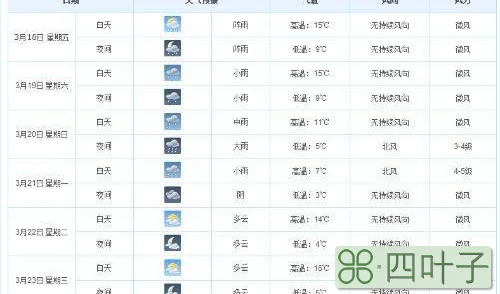 沈阳天气预报24小时天气预报查询沈阳天气预报30天查询