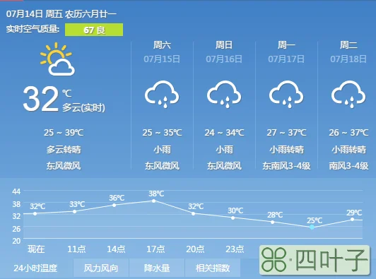 西安未来20天天气重庆天勤