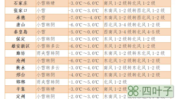 承德近期天气预报15天赤峰天气