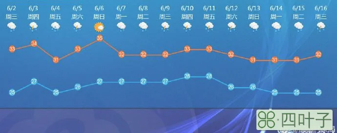 十五天的天气预报罗田利川谋道镇天气预报