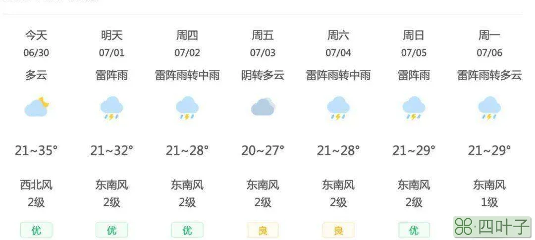 广东下星期天气预报广东天气预报一周7天