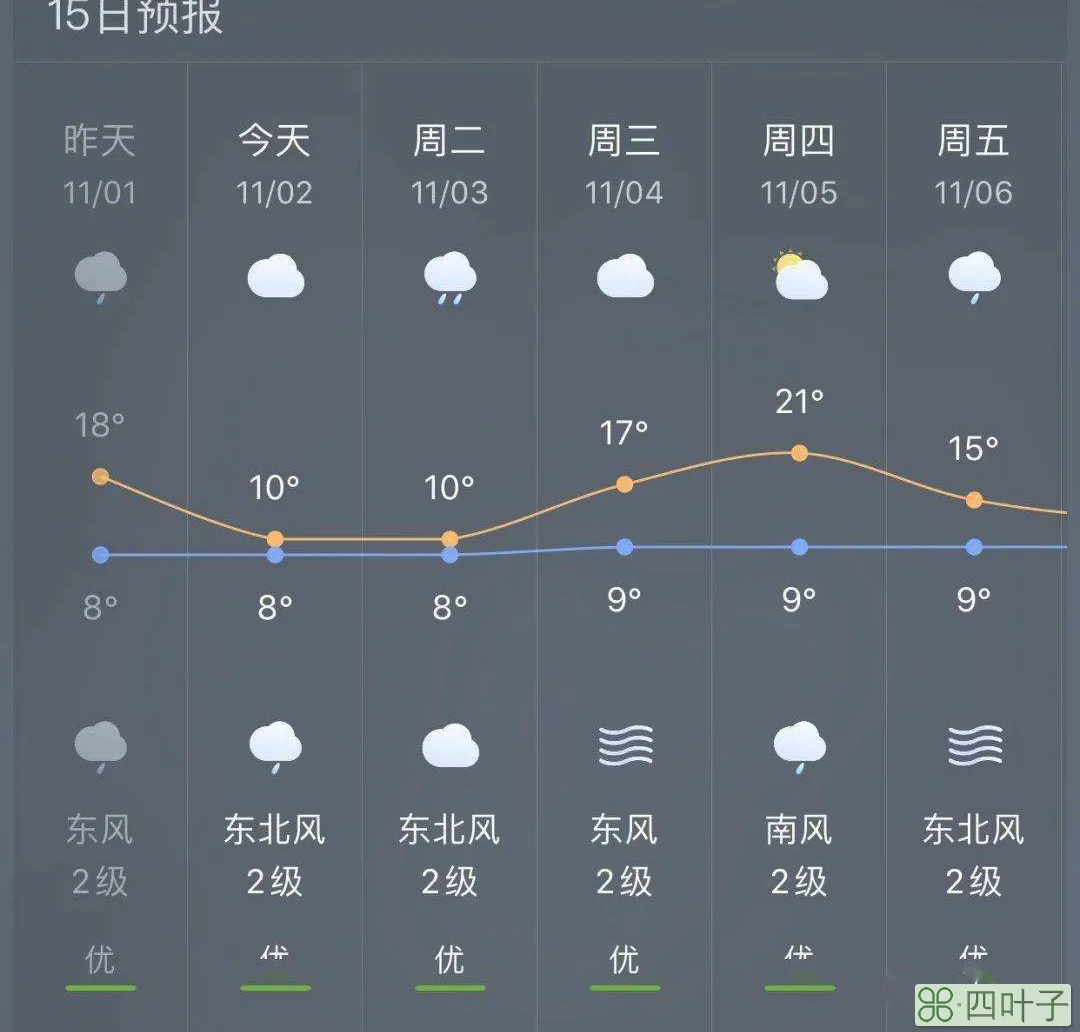 明天24小时天气预报武汉武汉小时天气预报