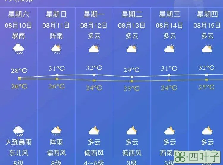 阜阳未来十五天天气预报查询未来60天天气预报查询