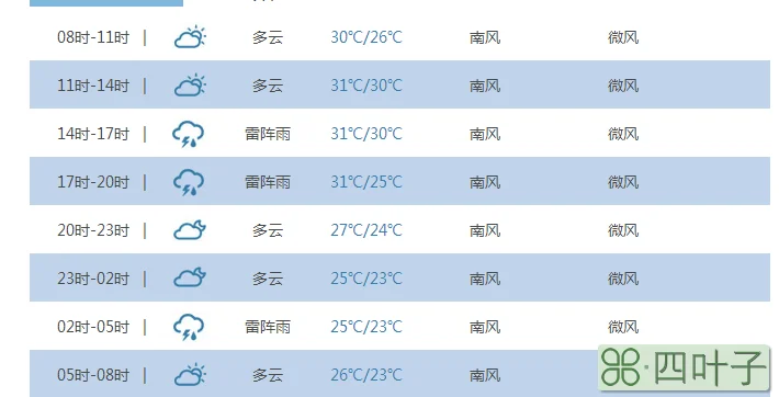 山东今天气象预报山东今天天气预报