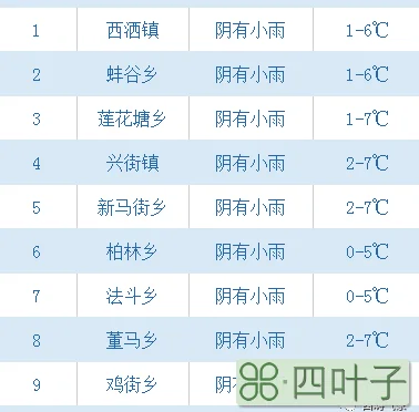 24号山西天气预报24小时精准天气预报