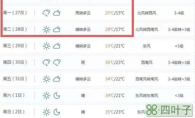 十九号的天气预报10月19号天气