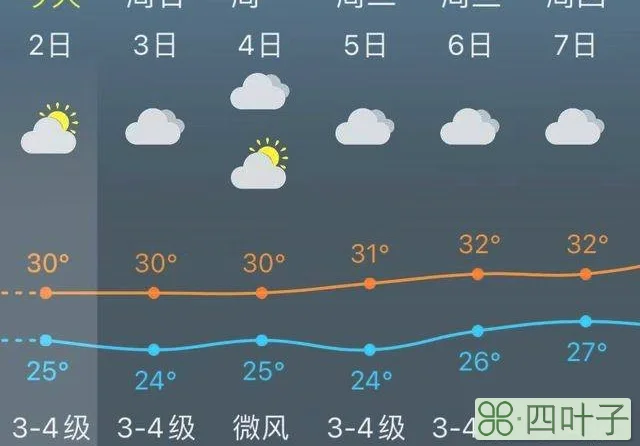 昨天上海天气预报昨天上海天气预报详情