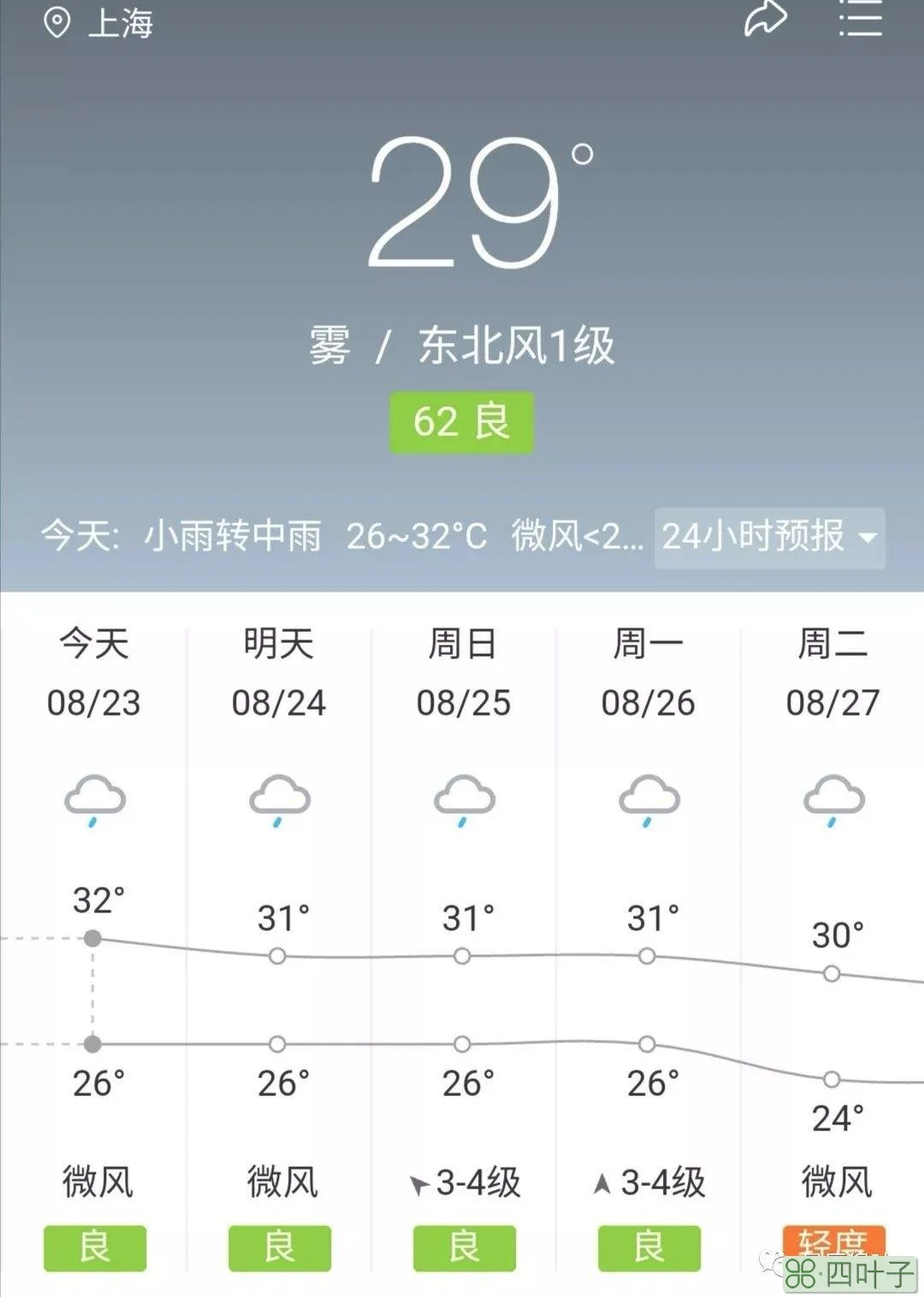 今日天气小雨天气预报下小雨