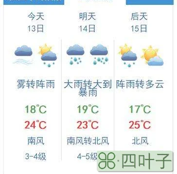 未来几天的天气预报青岛青岛未来一周天气预报