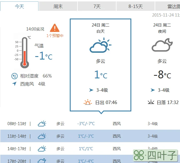 2022年南通2月8日天气预报南通近30天天气预报