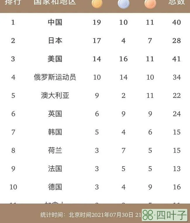 上海天气15天天气上海气温最近30天查询