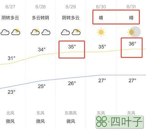 天气预报五天的湖南湖南未来一周天气预报