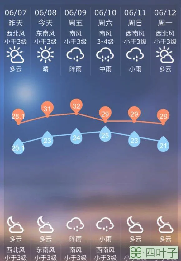 上海天气15天天气上海气温最近30天查询