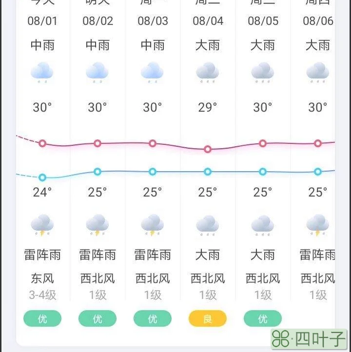 广州天气60天天气预报重庆天勤