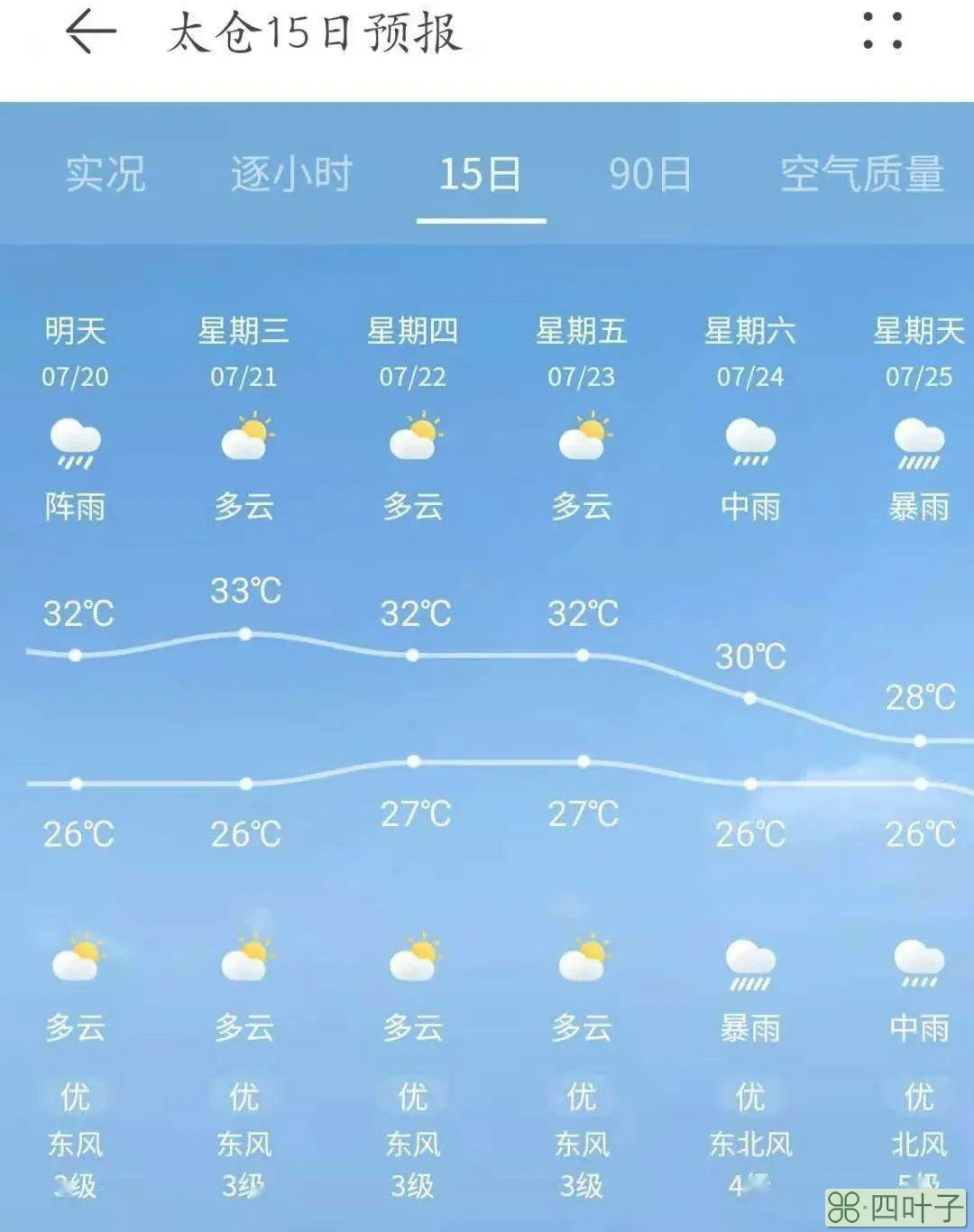 查看今日天气查看今日天气襄阳