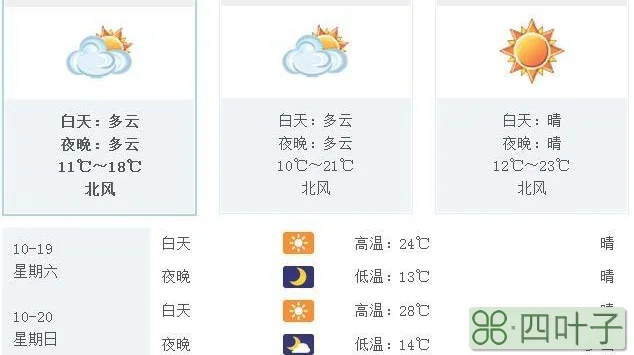 北京顺义天气预报一周天气顺义天气预报15天天气