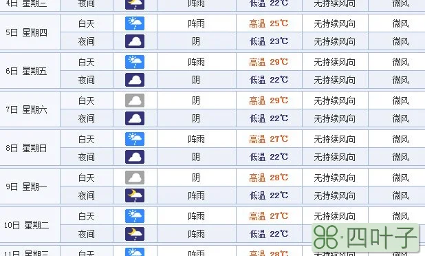 重庆近期天气预报15天重庆天勤