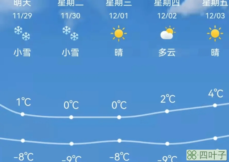 北京市最近十五天天气预报北京最近活动