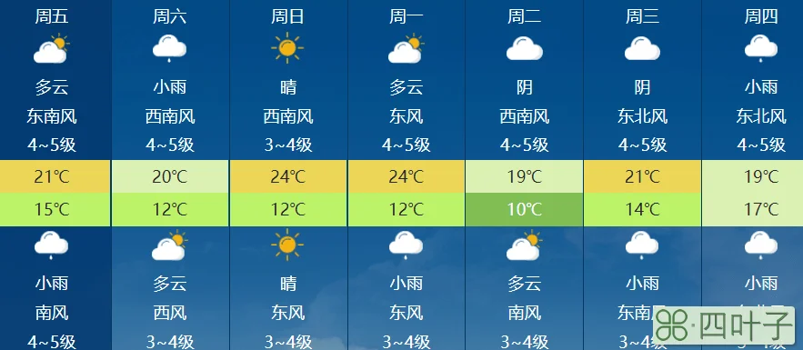 三月份的所有天气预报3月份天气统计表