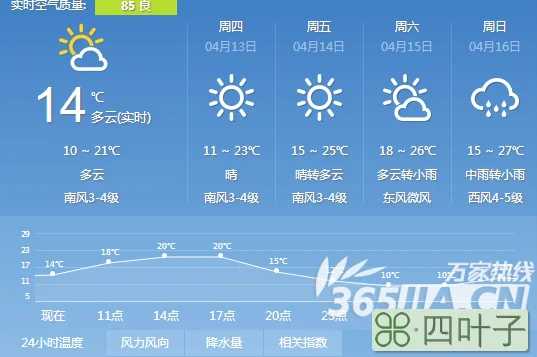 四月天气预报查询30天历史天气查询软件