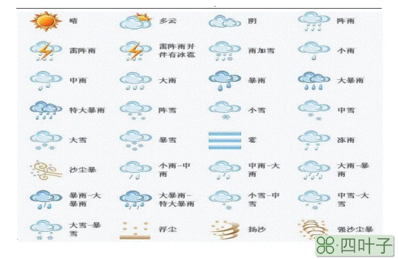 天气预报符号查询大全天气标志与天气符号