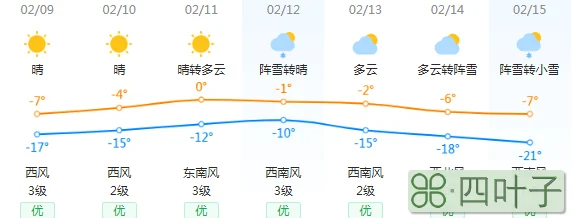 河北省新河未来七天天气预报新河县并村搬迁