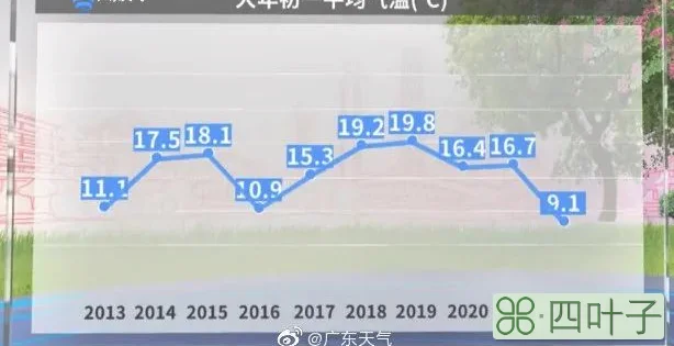 未来七天的天气情况的图片的简单介绍