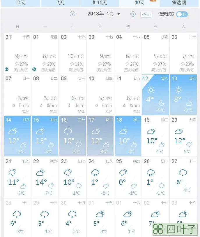 四月天气预报查询30天历史天气查询软件