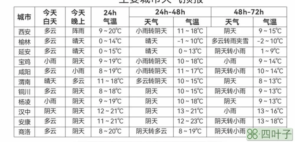 陕西省今日天气预报西安天气