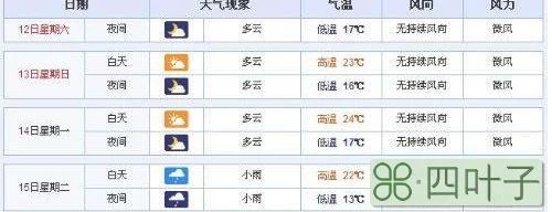 深圳天气预报查询网东莞天气预报