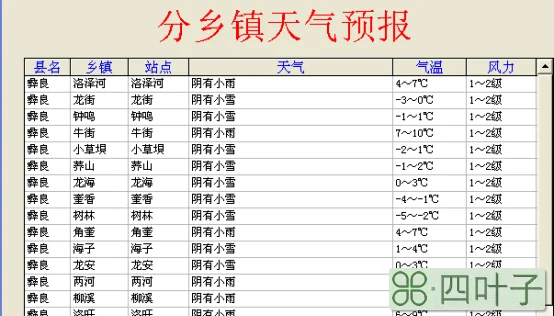 最新24小时天气预报24小时精准天气预报