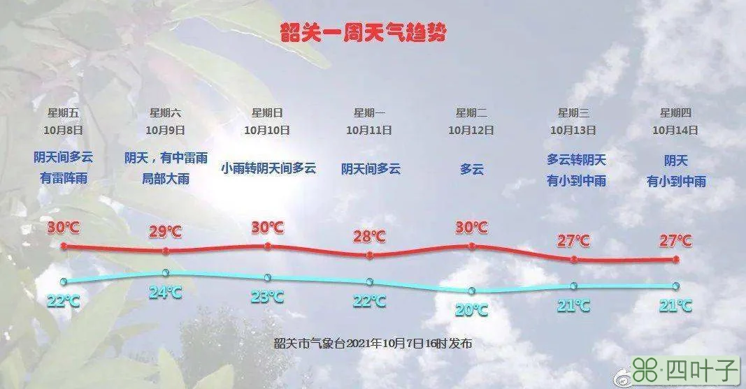 韶关一周天气预报7天五一韶关天气