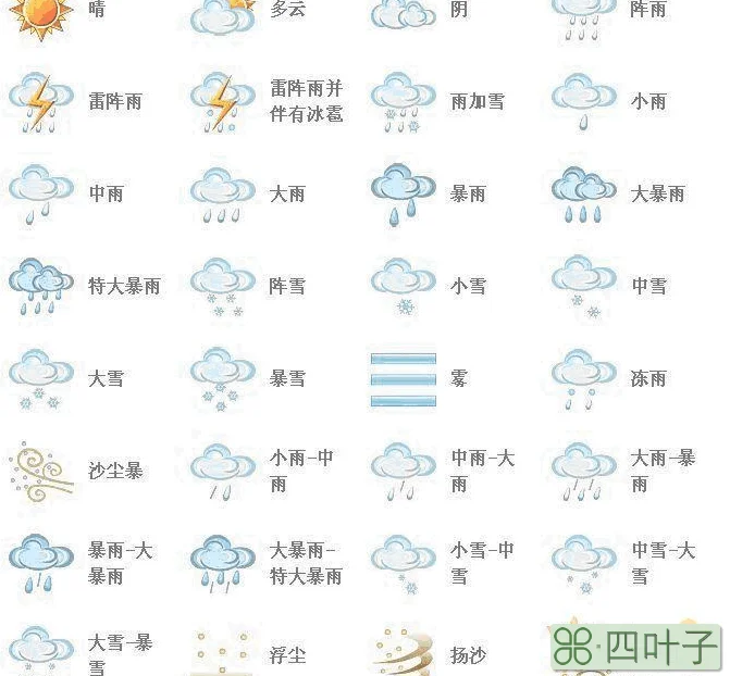 包含天气预报图片生成器的词条