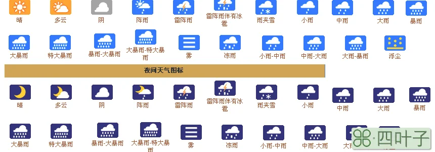 苹果手机天气预报标志符号解释苹果气象符号图案大全