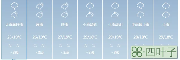 云南天气预报云南天气预报7天