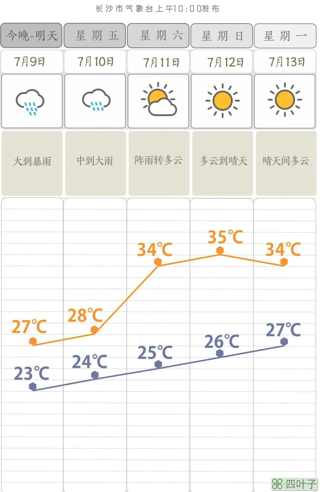 湖南长沙未来15天的天气预报西安天气