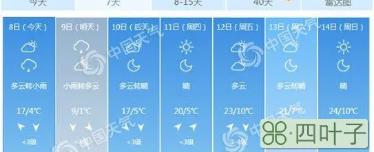 北京明天实时天气预报北京未来一周天气预报