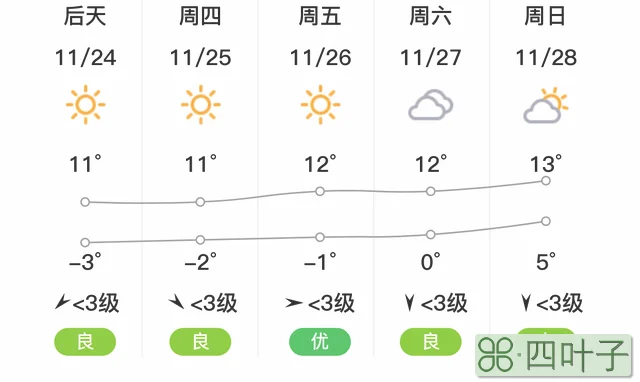 德州的最新天气德州天气24小时