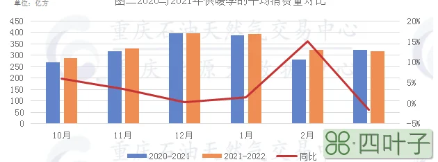 专家预计2022年3月天气3月份天气情况查询