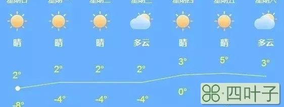 福建未来20天天气预报福建福州30天天气预报