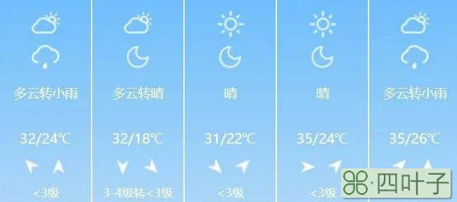 徐州天气徐州暴雨最新消息