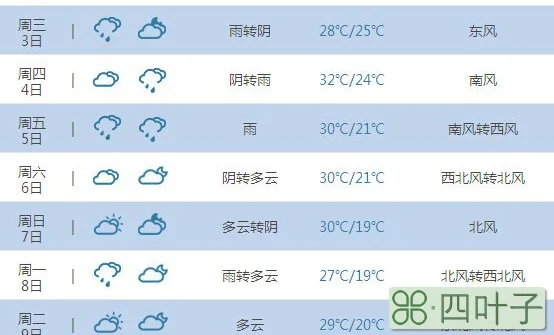 最新天气预报一周北京北京天气