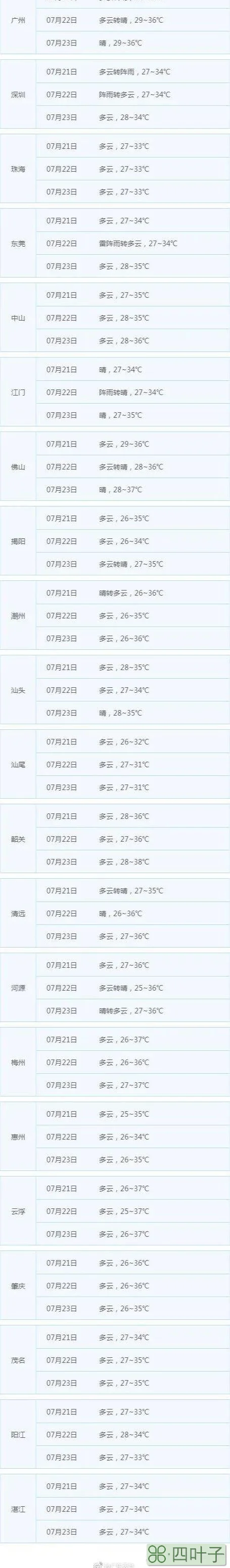 今天广东天气预报图广州天气预报7天准确