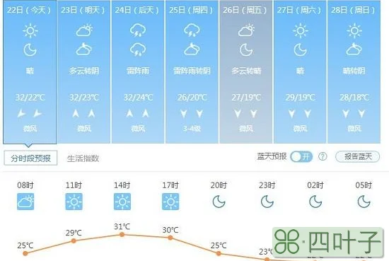 北京未来天气预报15天查询北京天气预报实时